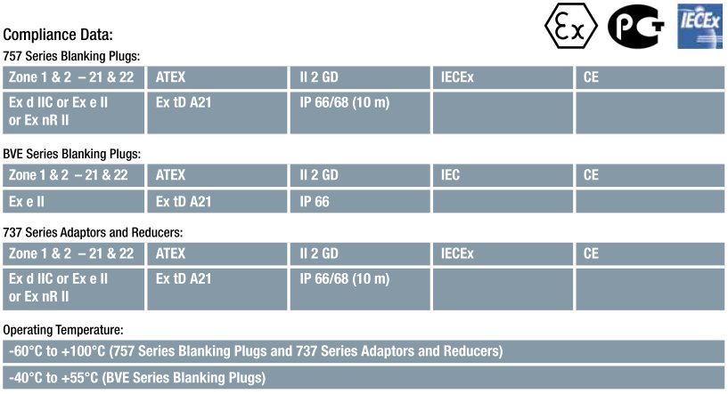 Données techniques de la série BVE