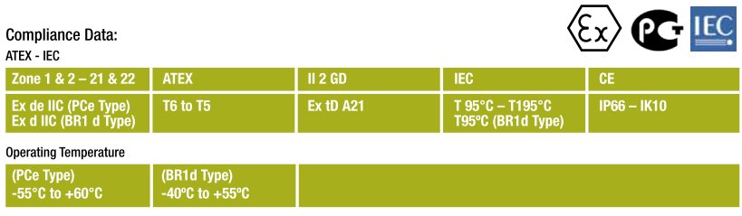 Données techniques de la série FAS