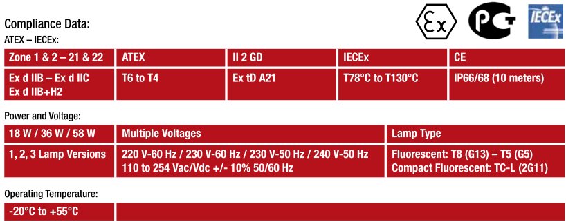Données techniques de la série FD