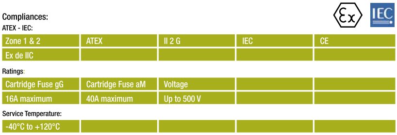Données techniques de la série FU40