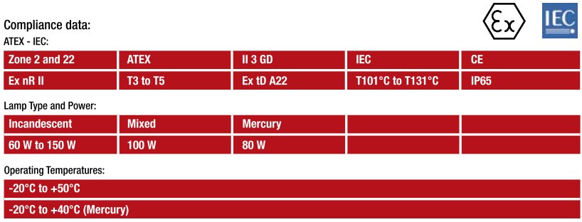 Technische gegevens van de reeks HBN