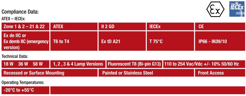 Technische gegevens van de reeks RE