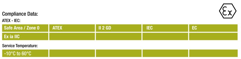 Données techniques de la série RSI