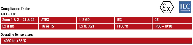 Données techniques de la série VCB